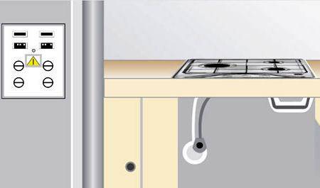 Comment connecter un four à gaz encastrable: instructions détaillées avec des conseils utiles