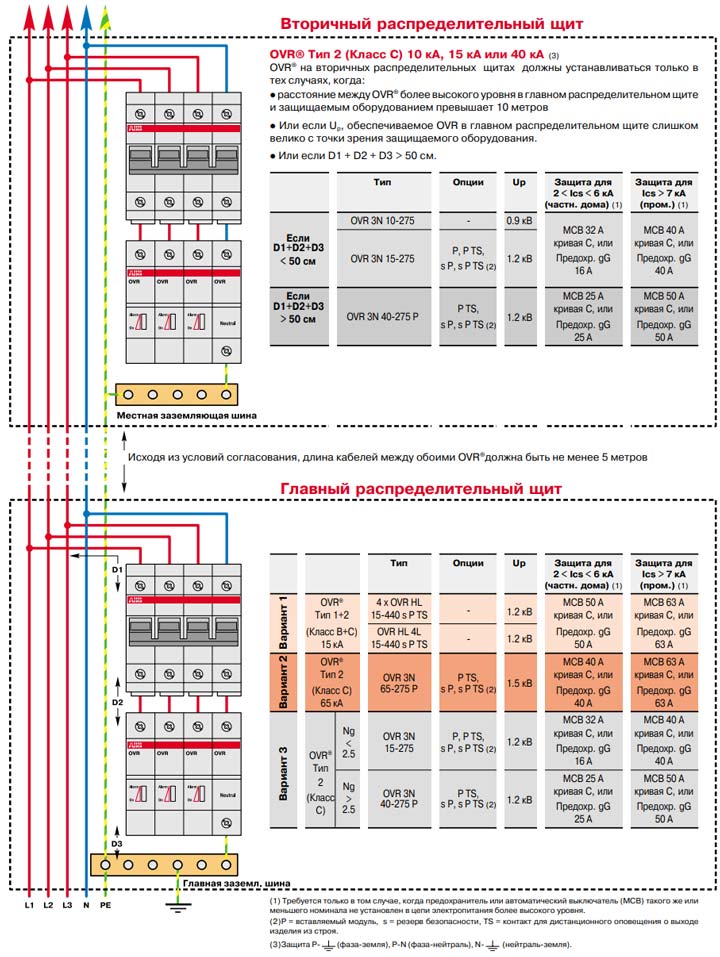 Caractéristiques des machines de connexion et des disjoncteurs différentiels dans le blindage : schémas + règles d'installation