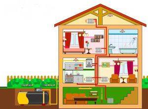 Comment organiser le chauffage de l'air d'une maison de campagne: règles et schémas de construction