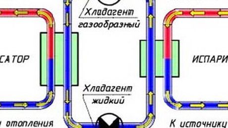 Pompe à chaleur frenetta à faire soi-même: appareil, schémas, comment le faire soi-même