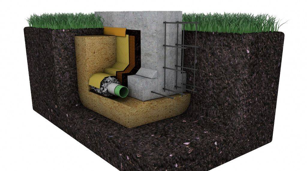 Projet de drainage du site : règles de conception d'un système de drainage