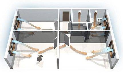 Schémas et règles typiques pour la rédaction d'un système de ventilation dans une maison privée