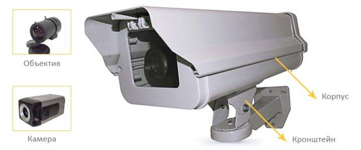 Vidéosurveillance pour la maison et le jardin : comment prendre en compte toutes les nuances et mettre la caméra de la meilleure façon