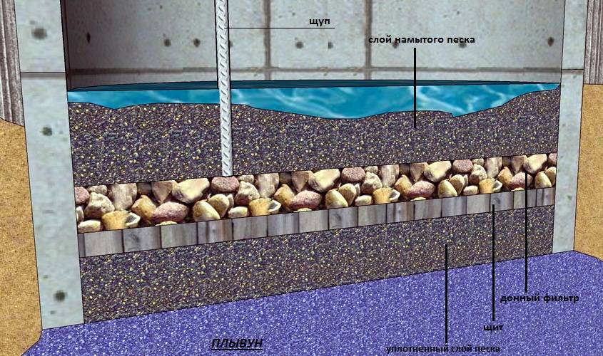 Bricolage bien à partir d'anneaux: creuser, imperméabiliser, nettoyer