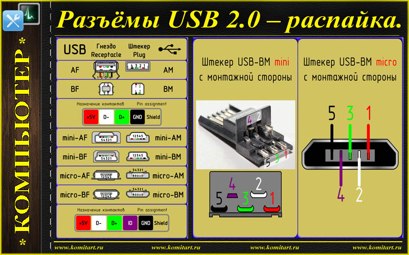 Brochage de différents types de connecteurs USB : brochage micro et mini USB + caractéristiques de brochage