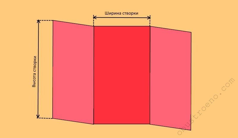 Écran de tuyau en plastique: types de cloisons + instructions étape par étape pour la fabrication