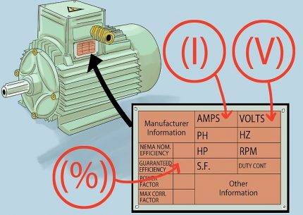 Conversion de kilowatts en chevaux : combien de HP dans un kW + principes et méthodes de calcul