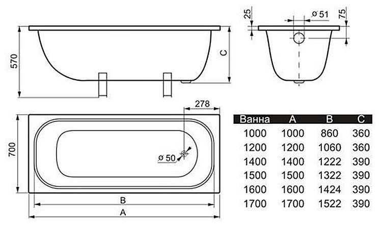 Dimensions des baignoires standard - tout sur les égouts