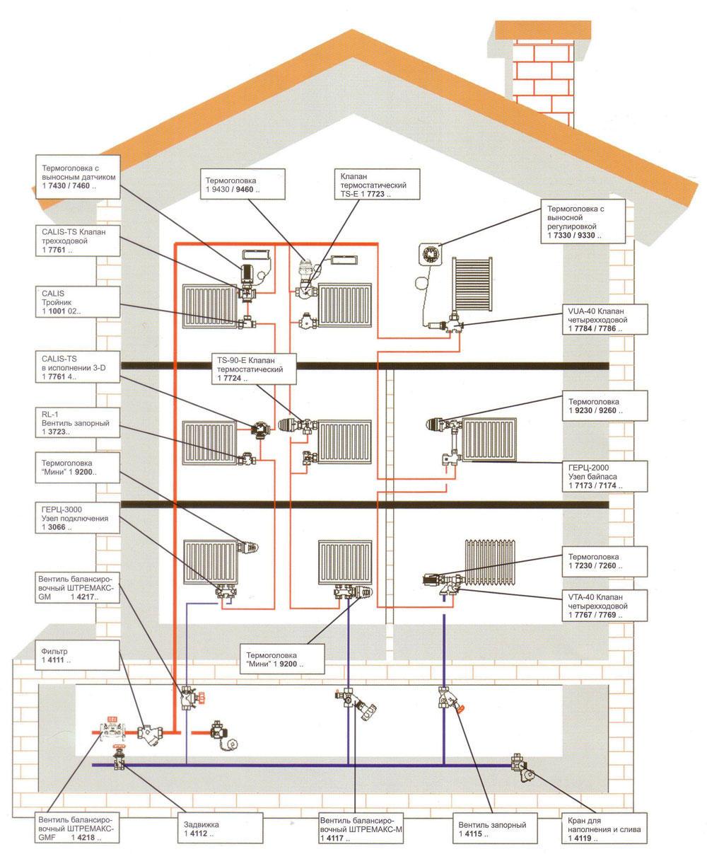 Chauffage de chalet: schémas et nuances d'organisation du chauffage autonome