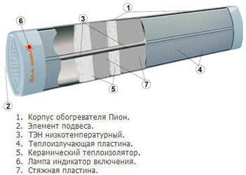 Examen des radiateurs infrarouges "Pivoine"