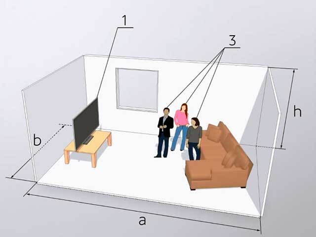Choisir un système de fractionnement par zone : calculs et solution