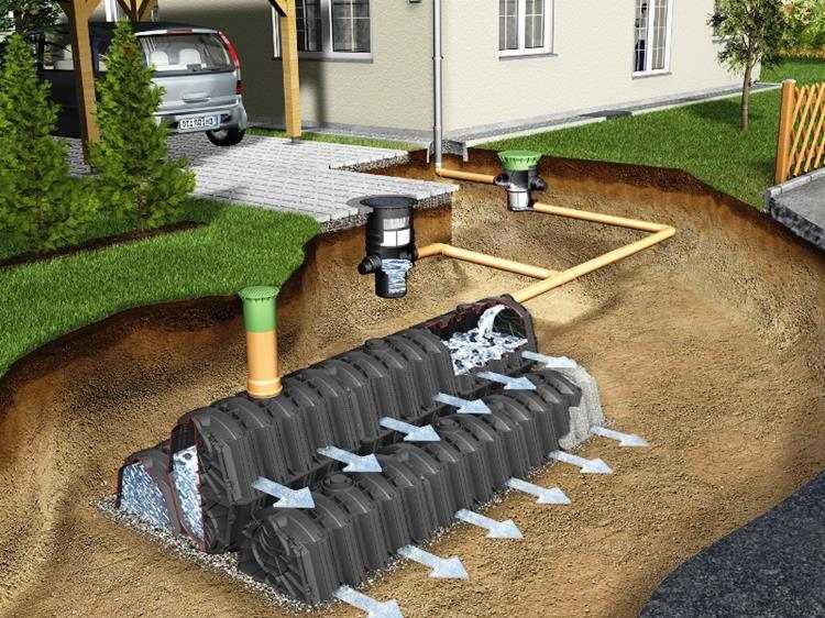 Technologie de nettoyage des égouts pluviaux : un aperçu des méthodes populaires