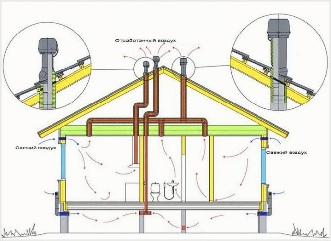 Comment se débarrasser de l'apparition de condensat dans une chaudière à gaz