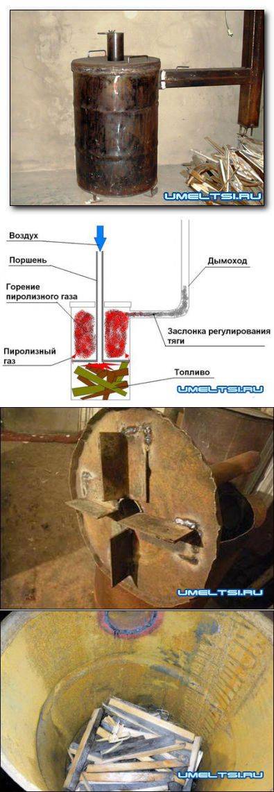 Poêle à combustion longue "Bubafonya": types, appareil