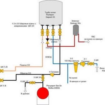 Installation de chauffe-eau à accumulation à faire soi-même