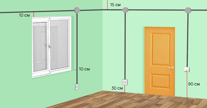 Installation de prise à faire soi-même - instructions!