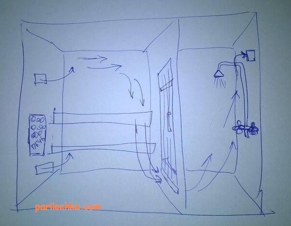 Aération à faire soi-même dans la baignoire