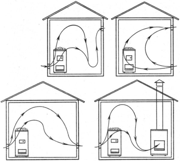 Ventilation dans le bain : 5 meilleurs schémas + bonus