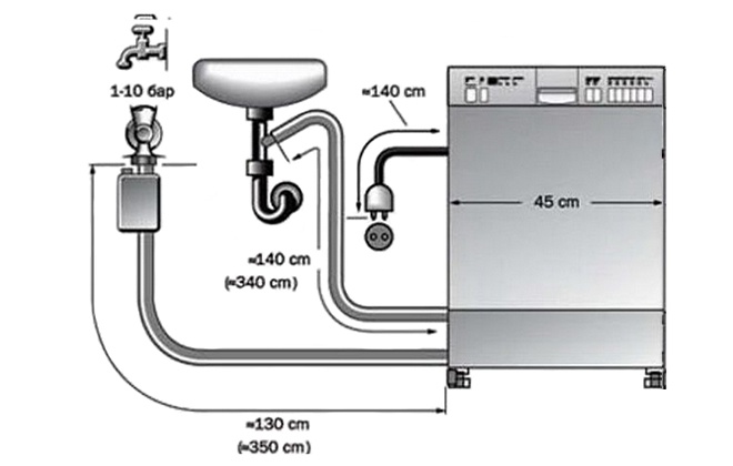 Raccordement d'un lave-vaisselle de table