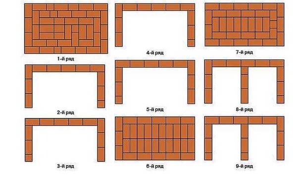 Comment construire un barbecue : TOP 5 des conseils
