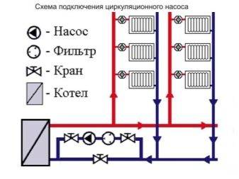 Chauffage économique d'une maison privée: choisir le système de chauffage le plus économique