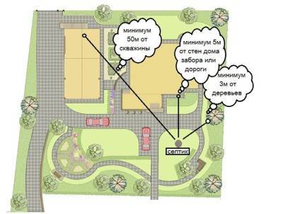 Comment trouver de l'eau pour un puits: un aperçu des moyens les plus efficaces de trouver de l'eau sur le site
