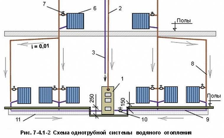 Schéma de chauffage d'une chaudière à gaz dans une maison à deux étages: aperçu et comparaison des meilleurs schémas de chauffage