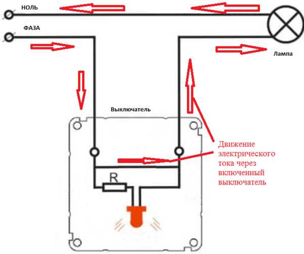 Comment connecter un interrupteur à LED : schémas pour un appareil rétro-éclairé