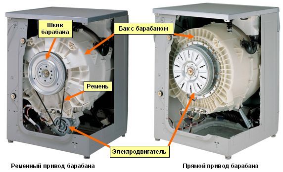 Comment démonter une machine à laver: les nuances du démontage des modèles de différentes marques