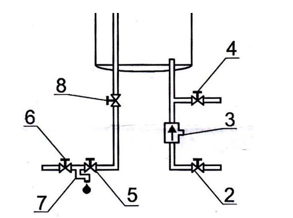 Comment vidanger l'eau d'un chauffe-eau : le pour et le contre des différentes méthodes + un exemple de travail