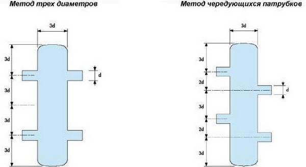 Flèche Hydro pour le chauffage : objectif + schéma d'installation + calculs des paramètres