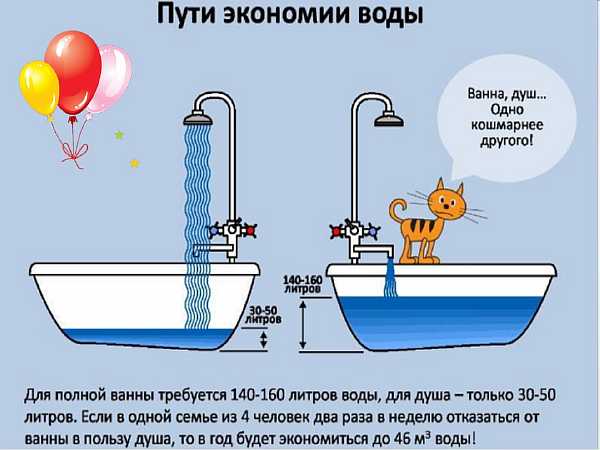 Économiser l'eau à la maison : méthodes et astuces populaires