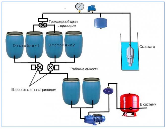 Purification de l'eau d'un puits : méthodes, équipements, quels systèmes et filtres utiliser pour purifier l'eau d'un puits ?