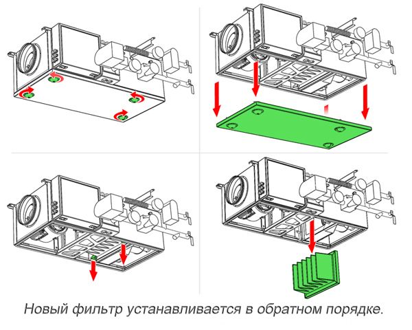 Ventilation d'alimentation dans un appartement avec filtration: modèles, installation