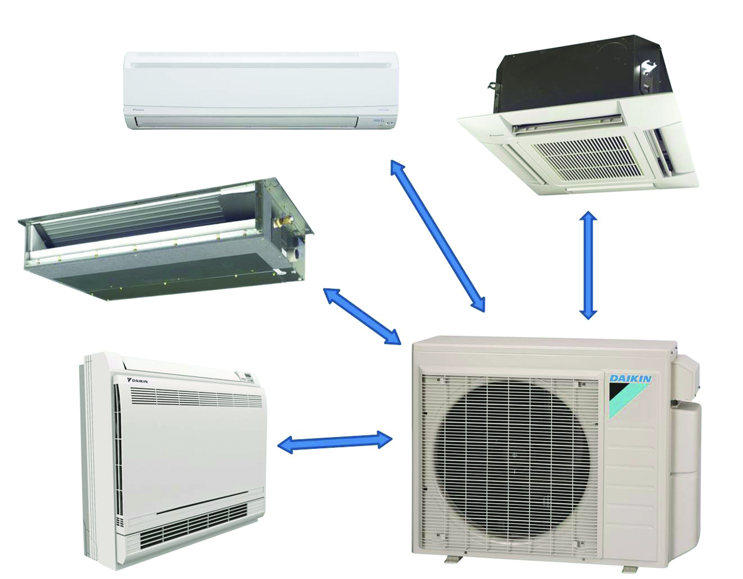 Climatiseur mobile ou système split - leurs caractéristiques et avantages