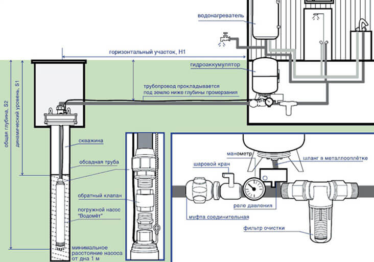 Comment connecter la pompe au puits vous-même schéma de connexion à faire soi-même