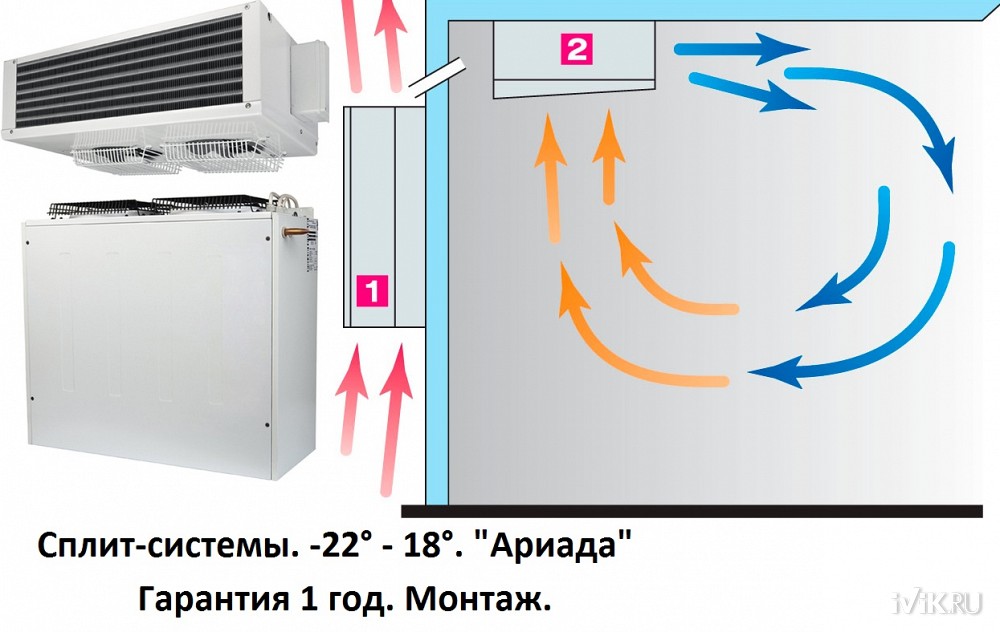 Comment choisir un système split moyenne température ou basse température pour une chambre froide et ne pas le regretter