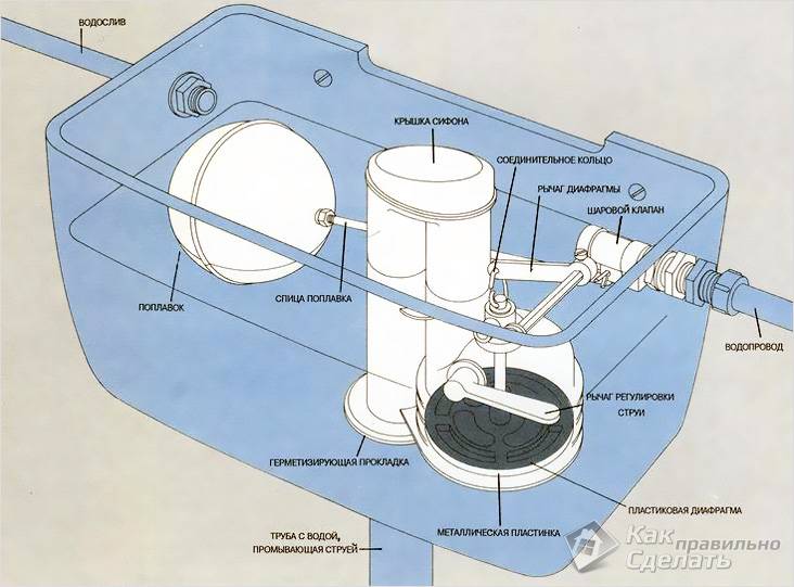 Réparation de toilettes à faire soi-même : que faire si les toilettes fuient ?