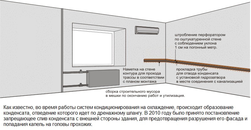 Comment vidanger le condensat d'un climatiseur et effectuer le drainage - drainage du condensat vers le système d'égout