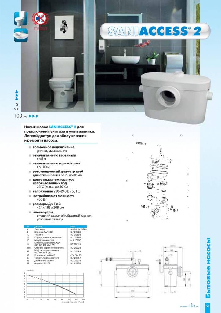 Pompe à eaux usées pour toilettes
