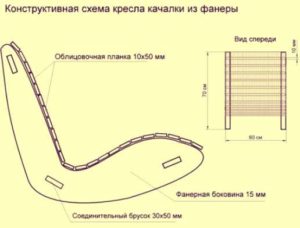 Comment fabriquer une chaise berçante de vos propres mains à partir de matériaux improvisés