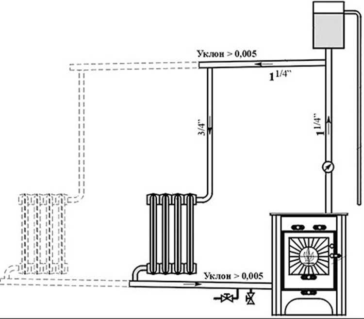 Poêle de chauffage et de cuisson avec une chaudière à eau chaude: fabrication à faire soi-même