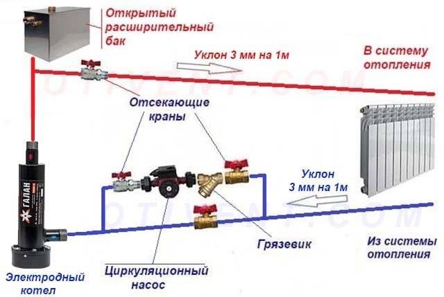 Règles de raccordement d'une chaudière à gaz à double circuit au gaz