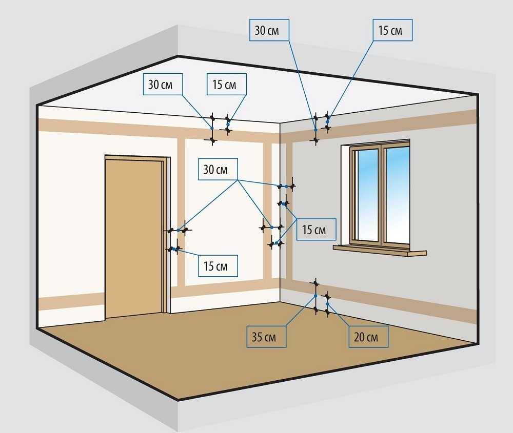 Câblage à faire soi-même dans une maison en bois - instructions étape par étape pour l'installation du câblage électrique