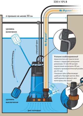 Sélection et application de la pompe de drainage d'eau sale