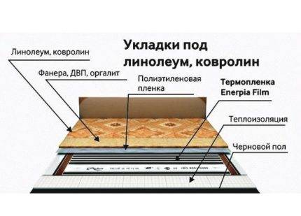 Plancher chauffant électrique sous linoléum : avantages du système et guide d'installation