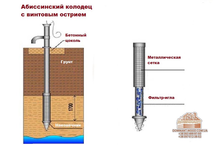 Puits abyssin à faire soi-même : astuces de vie utiles