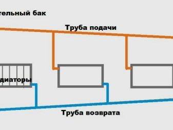 Calcul d'un système de chauffage monotube: éléments à prendre en compte lors du calcul + exemple pratique