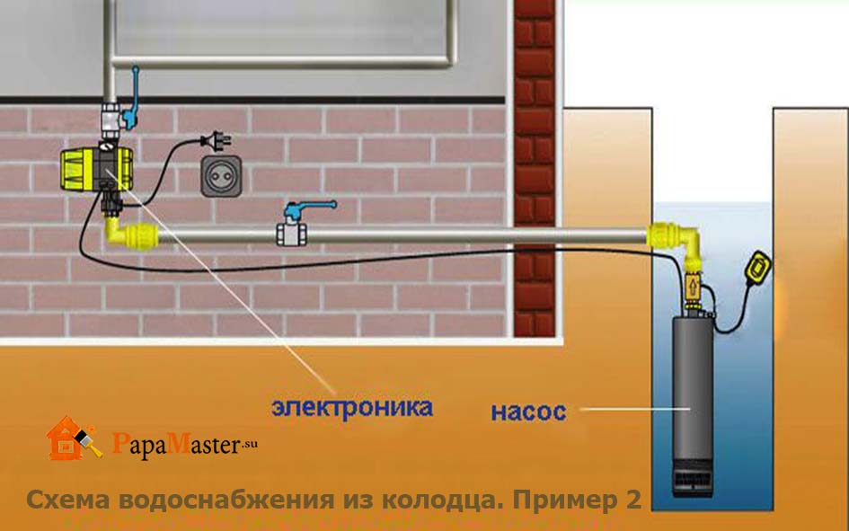 La station de pompage ne s'éteint pas: elle ne s'éteint pas pendant longtemps - les raisons pour lesquelles le système d'alimentation en eau fonctionne en permanence, il pompe automatiquement l'eau