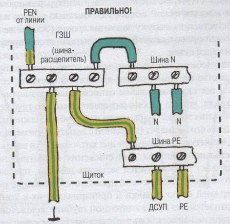 Comment faire une boucle de terre dans une maison privée de vos propres mains: schémas de mise à la terre et instructions d'installation